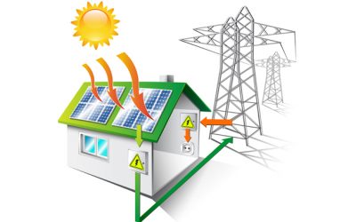 Southern Africa distributed generation review