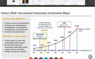ECA presented in World Bank’s Indonesia Sustainable Development and Infrastructure BBL Series